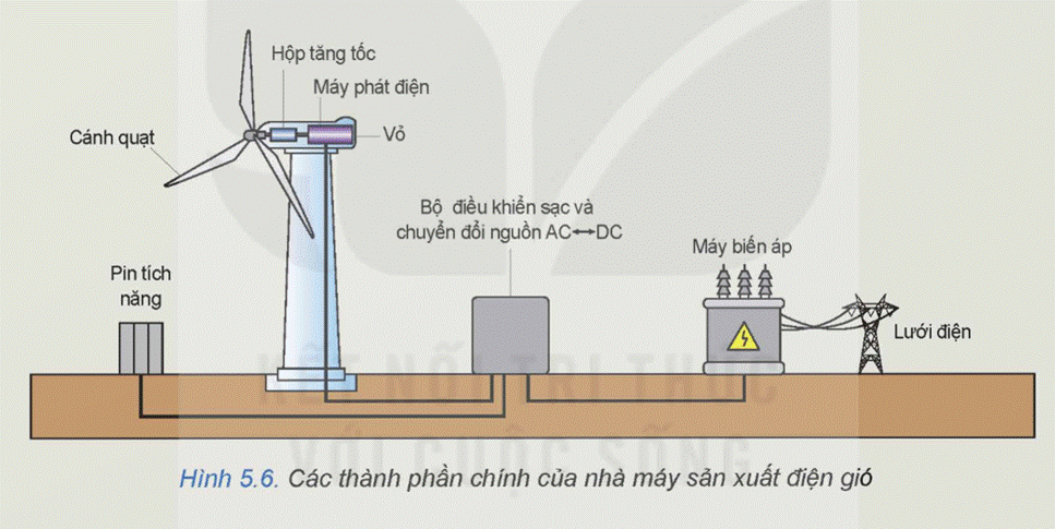 CHƯƠNG II. HỆ THỐNG ĐIỆN QUỐC GIA