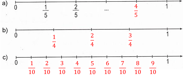 1. NHẬN BIẾT (6 câu)