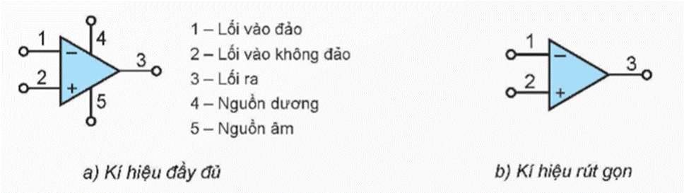 CHƯƠNG VII. ĐIỆN TỬ TƯƠNG TỰ