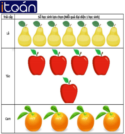 1. NHẬN BIẾT (6 câu)