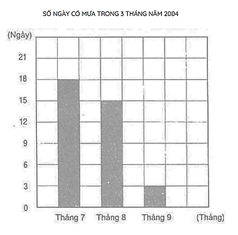 1. NHẬN BIẾT (5 câu)