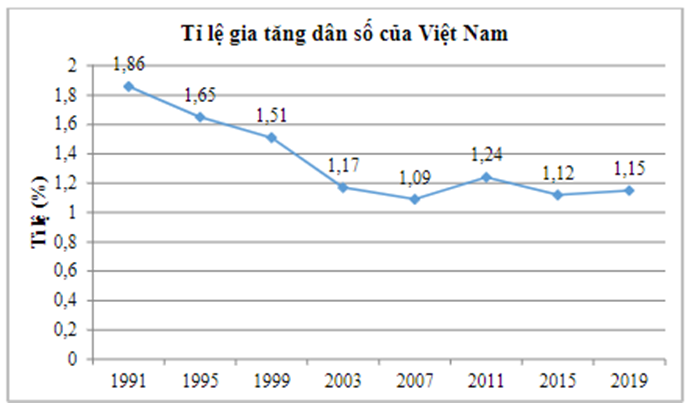 BÀI 19. BIỂU ĐỒ ĐOẠN THẲNG (20 BÀI)