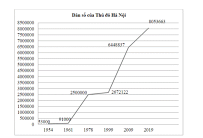 BÀI 19. BIỂU ĐỒ ĐOẠN THẲNG (20 BÀI)