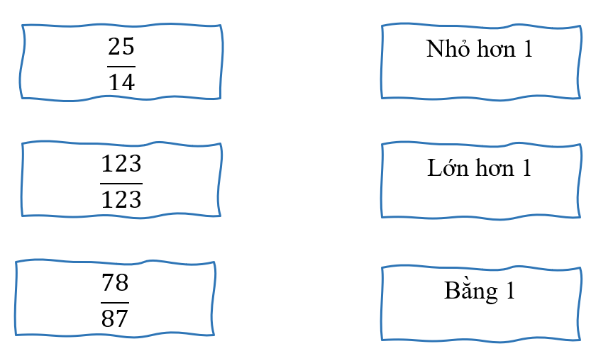 1. NHẬN BIẾT (6 câu)