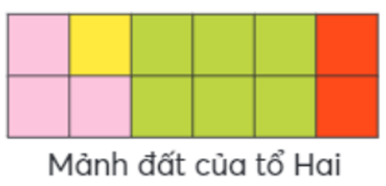 1. NHẬN BIẾT (6 câu)