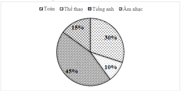 BÀI 18. BIỂU ĐỒ HÌNH QUẠT TRÒN