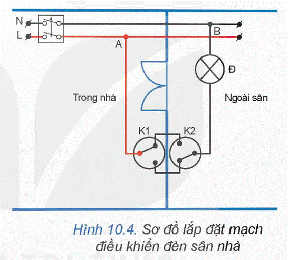 CHƯƠNG III. HỆ THỐNG ĐIỆN TRONG GIA ĐÌNH