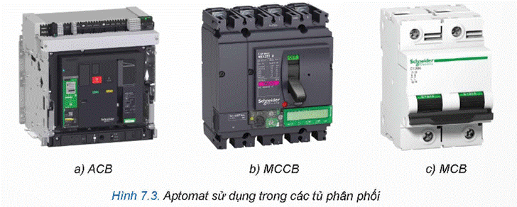 CHƯƠNG II. HỆ THỐNG ĐIỆN QUỐC GIA