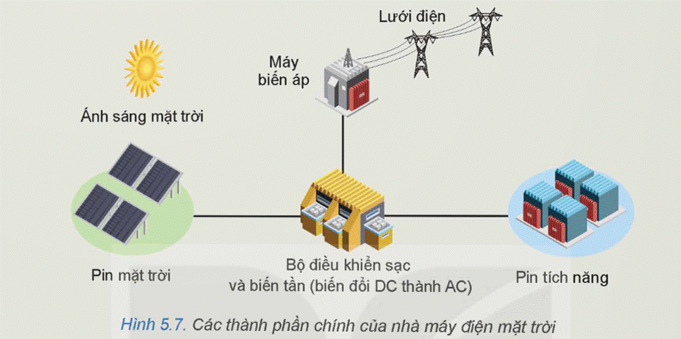 CHƯƠNG II. HỆ THỐNG ĐIỆN QUỐC GIA