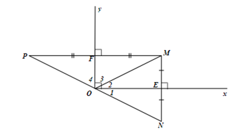 BÀI 16. TAM GIÁC CÂN, ĐƯỜNG TRUNG TRỰC CỦA ĐOẠN THẲNG