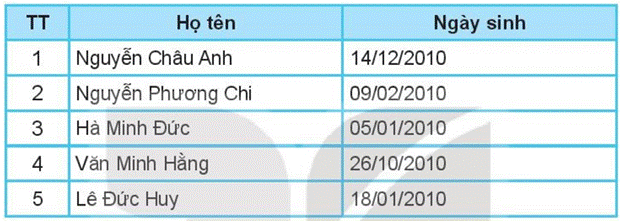 BÀI 14: THUẬT TOÁN TÌM KIẾM TUẦN TỰ (15 CÂU)