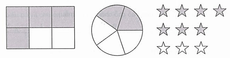 1. NHẬN BIẾT (6 câu)