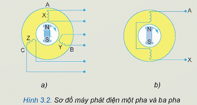 CHƯƠNG II. HỆ THỐNG ĐIỆN QUỐC GIA
