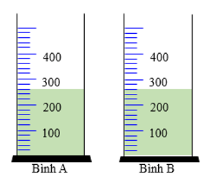 CHƯƠNG VI: NHIỆT
