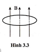 BÀI 20 : BÀI TẬP VỀ TỪ TRƯỜNG