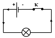 CHƯƠNG V: ĐIỆN