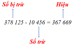 1. NHẬN BIẾT (5 câu)