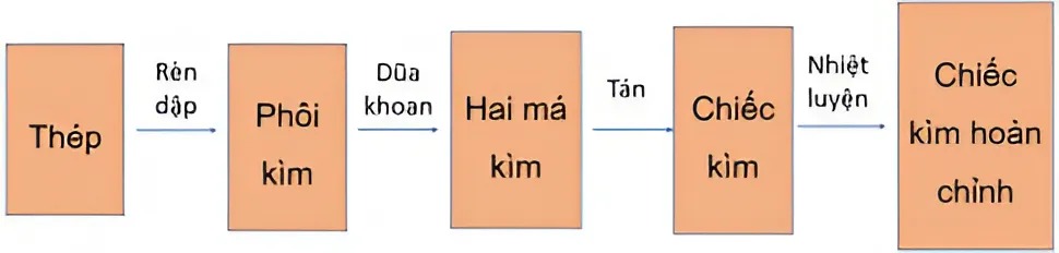 CHƯƠNG 1: CƠ KHÍ CHẾ TẠO
