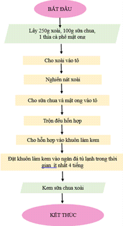 I. NHẬN BIẾT (4 CÂU)