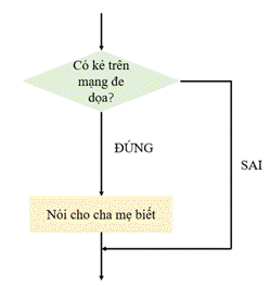 I. NHẬN BIẾT (4 CÂU)
