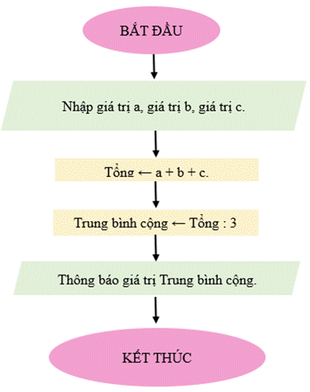 I. NHẬN BIẾT (4 CÂU)