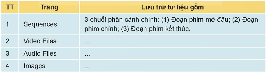 CHƯƠNG 7: PHẦN MỀM CHỈNH SỬA ẢNH VÀ LÀM VIDEO