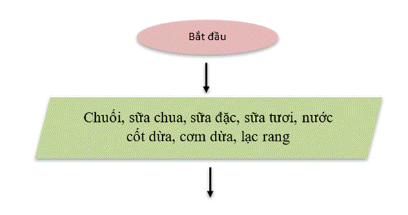 I. NHẬN BIẾT (4 CÂU)
