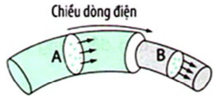CHƯƠNG V: ĐIỆN