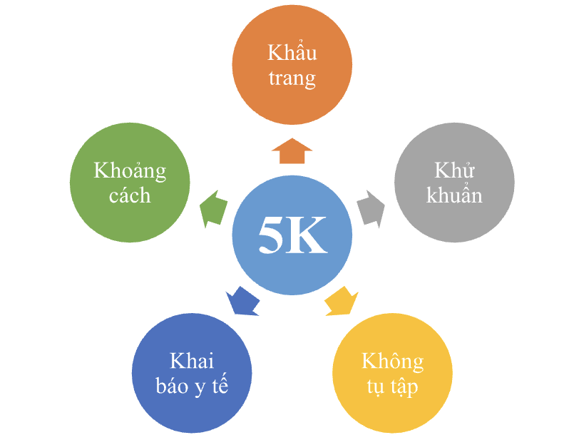 1. NHẬN BIẾT (6 câu)