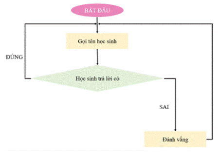 I. NHẬN BIẾT (4 CÂU)