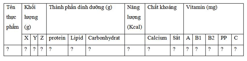 BÀI 32. DINH DƯỠNG VÀ TIÊU HÓA Ở NGƯỜI (25 câu)
