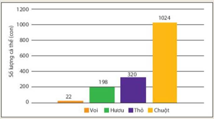BÀI 42. QUẦN THỂ SINH VẬT (21 câu)