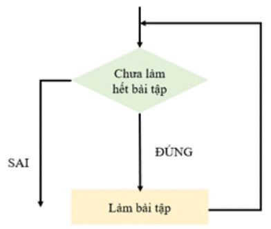 I. NHẬN BIẾT (4 CÂU)