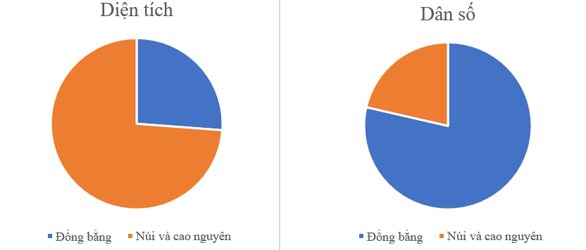 1. NHẬN BIẾT (6 CÂU)