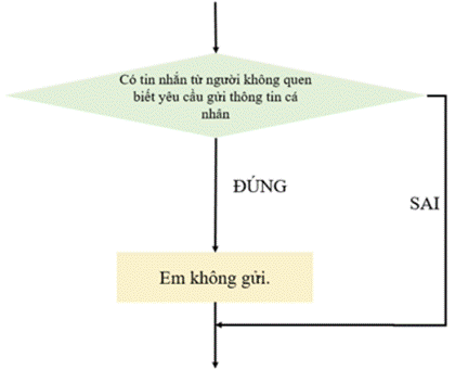 I. NHẬN BIẾT (4 CÂU)
