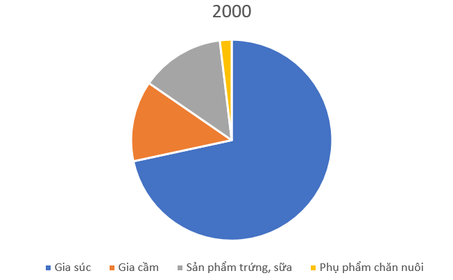 1. NHẬN BIẾT (5 CÂU)