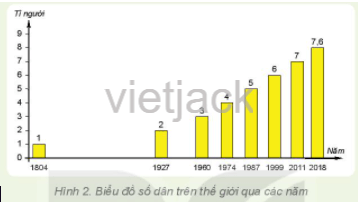 1. Những khái niệm cơ bản và kĩ năng chủ yếu của môn Địa lí