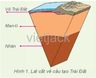1. Những khái niệm cơ bản và kĩ năng chủ yếu của môn Địa lí