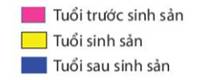 BÀI 42. QUẦN THỂ SINH VẬT (21 câu)