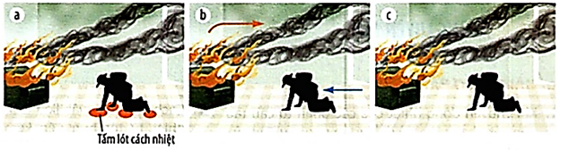 CHƯƠNG VI: NHIỆT