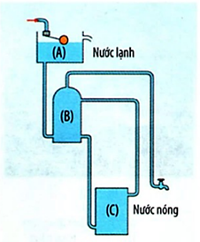 CHƯƠNG VI: NHIỆT