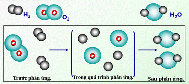 CHƯƠNG 1. PHẢN ỨNG HÓA HỌC