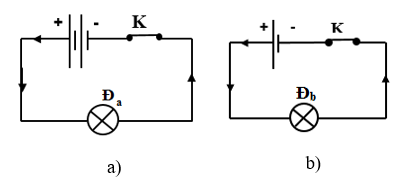 CHƯƠNG V: ĐIỆN