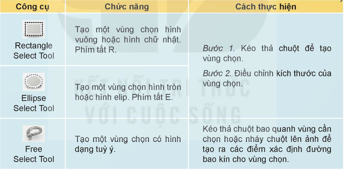 CHƯƠNG 7: PHẦN MỀM CHỈNH SỬA ẢNH VÀ LÀM VIDEO