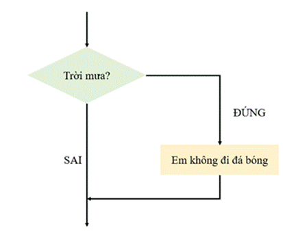 I. NHẬN BIẾT (4 CÂU)