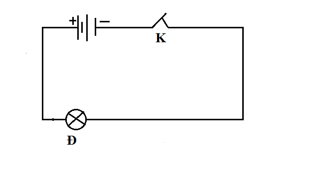 CHƯƠNG V: ĐIỆN