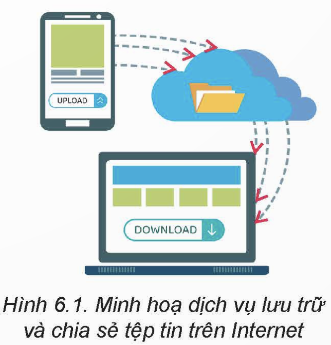 CHƯƠNG II: TỔ CHỨC LƯU TRỮ, TÌM KIẾM VÀ TRAO ĐỔI THÔNG TIN