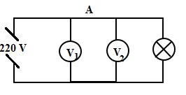 CHƯƠNG V: ĐIỆN