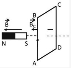 BÀI 18: ỨNG DỤNG HIỆN TƯỢNG CẢM ỨNG ĐIỆN TỪ