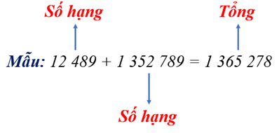 1. NHẬN BIẾT (5 câu)